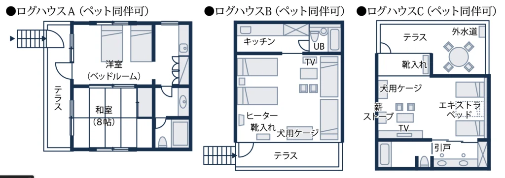 ラポーム霧降ログハウス間取り
